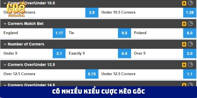 Kèo Phạt Góc Là Gì? Bí Quyết Hiểu Và Chơi Chuẩn Xác - SLOT817.SBS