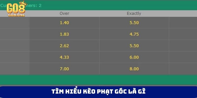 Kèo Phạt Góc Là Gì? Bí Quyết Hiểu Và Chơi Chuẩn Xác - SLOT817.SBS
